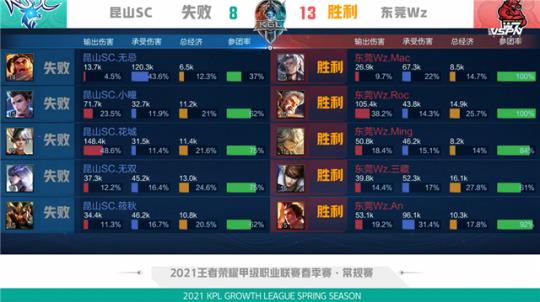 的重要性 的重要性