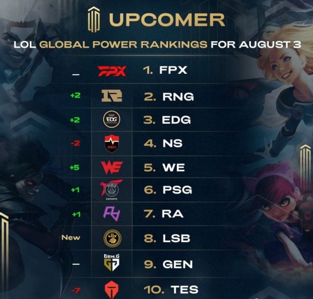 传球和快速 传球和快速